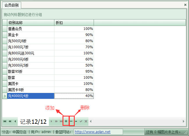 會(huì)員分級別管理實(shí)現(xiàn)優(yōu)